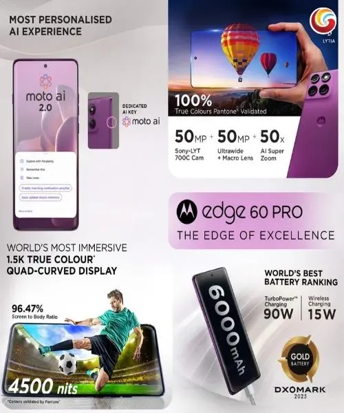 Motorola Edge 60 Pro best camera phone under 30000