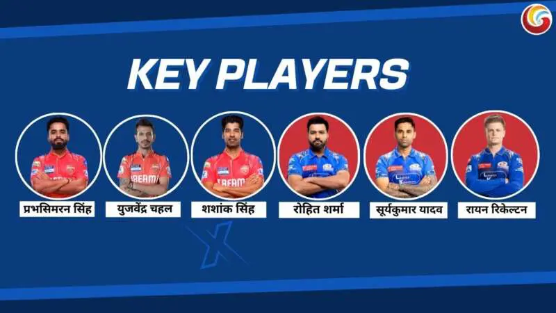 PBKS vs MI ipl 2025 69th match Key Players
