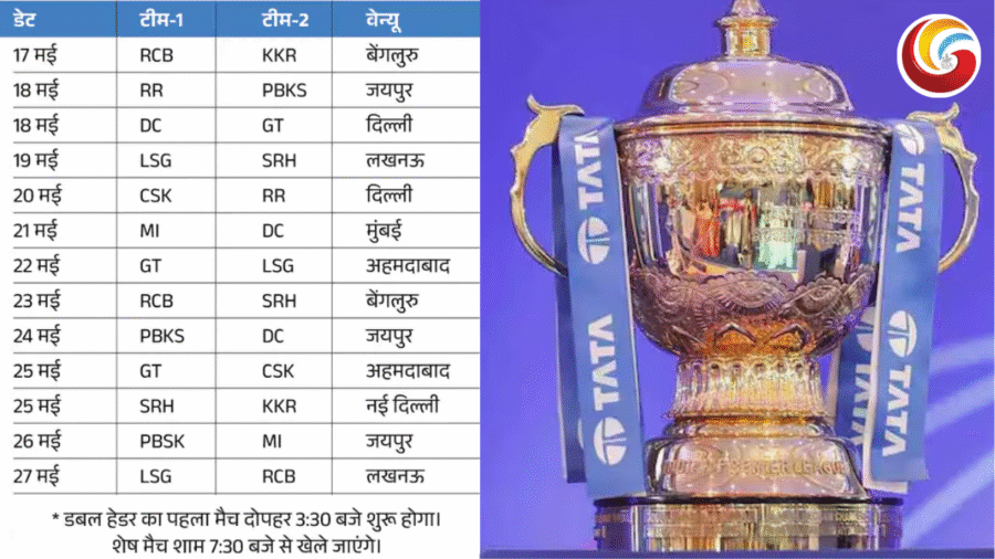 6 जगहों पर होंगे बाकी मैच