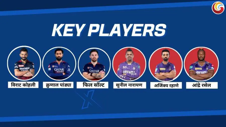 rcb vs kkr ipl 2025 58th match key players