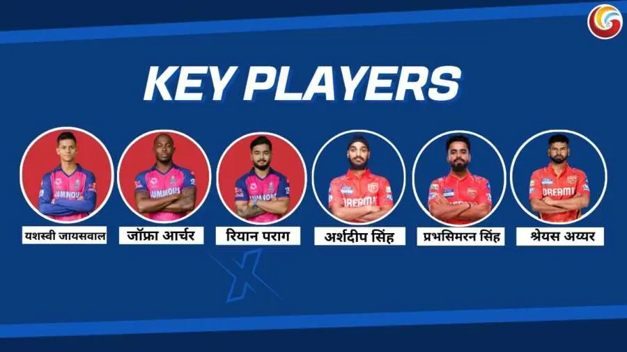 rr vs pbks ipl 2025 59th match key players rr vs pbks ipl 2025 59th match key players