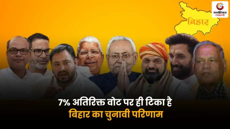 क्या 7% वोट से तय होगा बिहार का भविष्य?