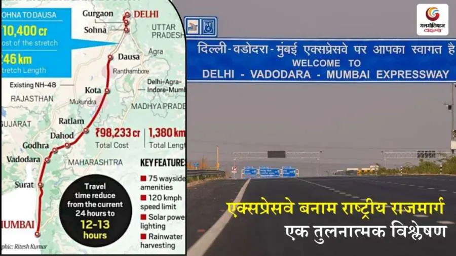 All About Types of roads highways and expressways in india till 2025