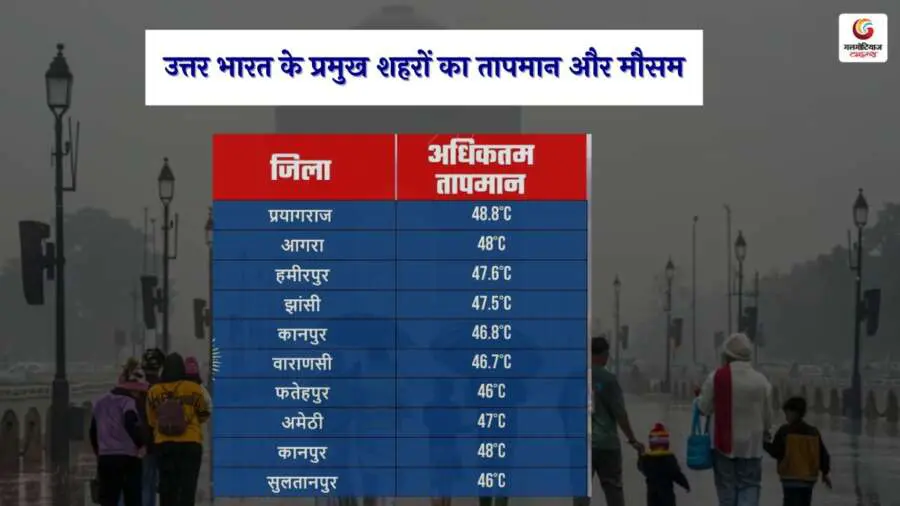 monsoon update-7 Cloudy sky with rainfall over a cityscape, representing the monsoon season update.