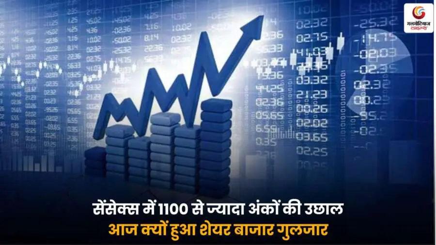 Share Market Today सेंसेक्स 1100 अंकों की बढ़त शेयर बाजार.