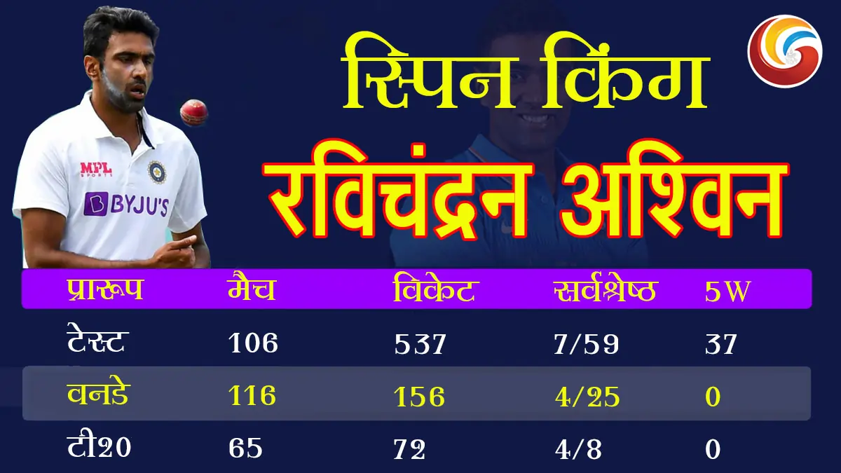 cricketer ravindra chandra ashwin