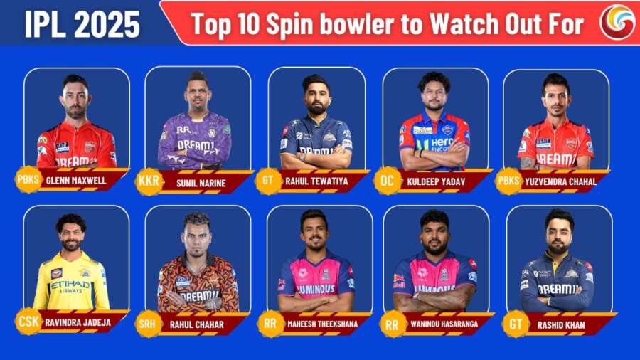 Top 10 Spin bowler to Watch Out For