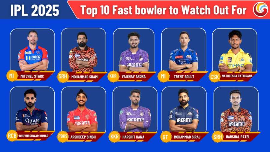 Top 10 Fast bowler to Watch Out For