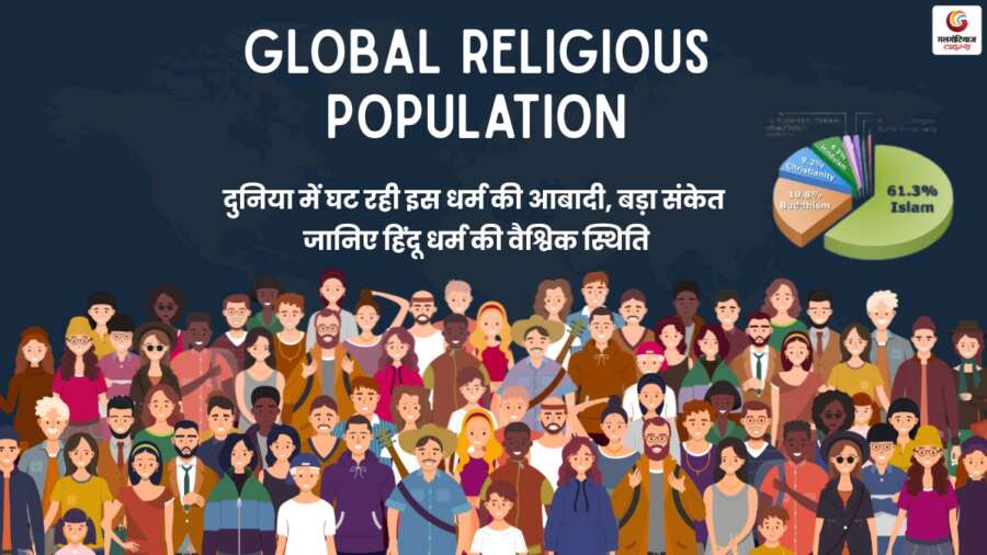 Global Religious Population: दुनिया में घट रही इस धर्म की आबादी, जानिए हिंदू धर्म की वैश्विक स्थिति Global Religious Population रिपोर्ट में धर्मों की घटती-बढ़ती आबादी और हिंदू धर्म की वैश्विक स्थिति
