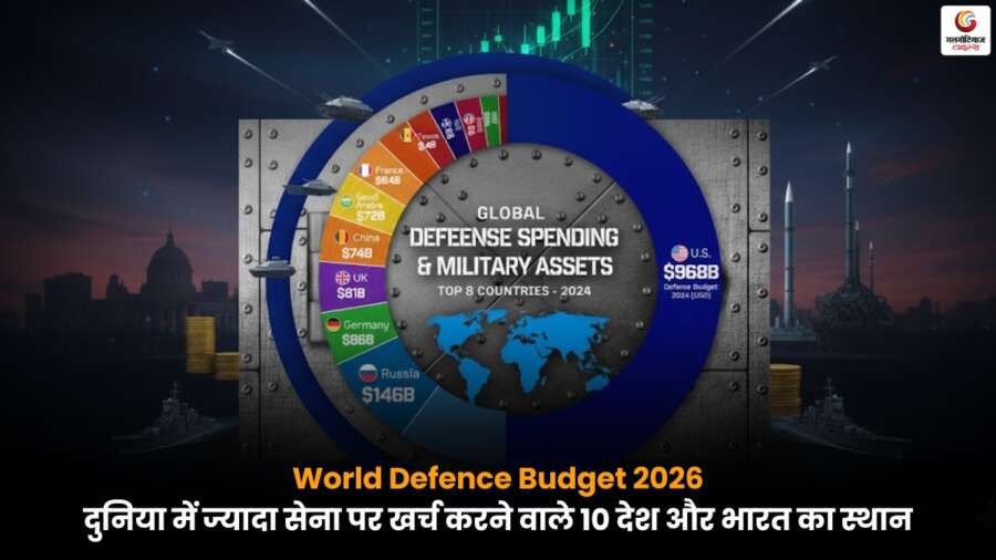 World Defence Budget 2026 के अनुसार वैश्विक सैन्य खर्च का ग्राफ, जिसमें शीर्ष 10 देशों और भारत की रैंकिंग दर्शाई गई है.