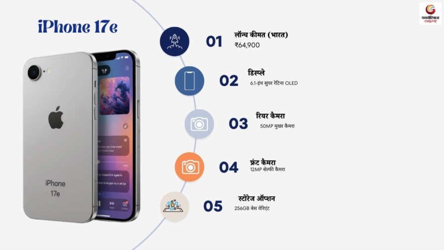 Features of the iPhone 17e