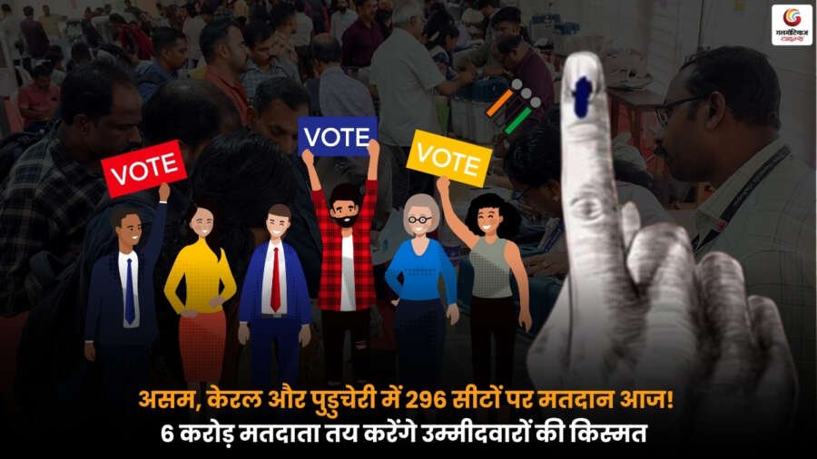 Assam Kerala Puducherry Voting Day: में 296 सीटों पर आज मतदान, भारी संख्या में मतदाता लोकतंत्र के इस पर्व में ले रहे हिस्सा.