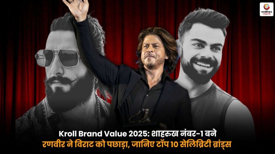 Kroll Brand Value 2025 Shah Rukh Khan Top Celebrity Brand Ranking Kroll Brand Value 2025 में शाहरुख खान नंबर-1. रणवीर सिंह ने विराट कोहली को पीछे छोड़ा. टॉप 10 सेलिब्रिटी ब्रांड्स की रैंकिंग